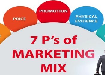 Mô hình Marketing mix được áp dụng thế nào?