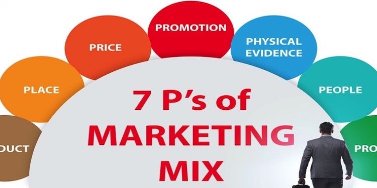 Mô hình Marketing mix được áp dụng thế nào?