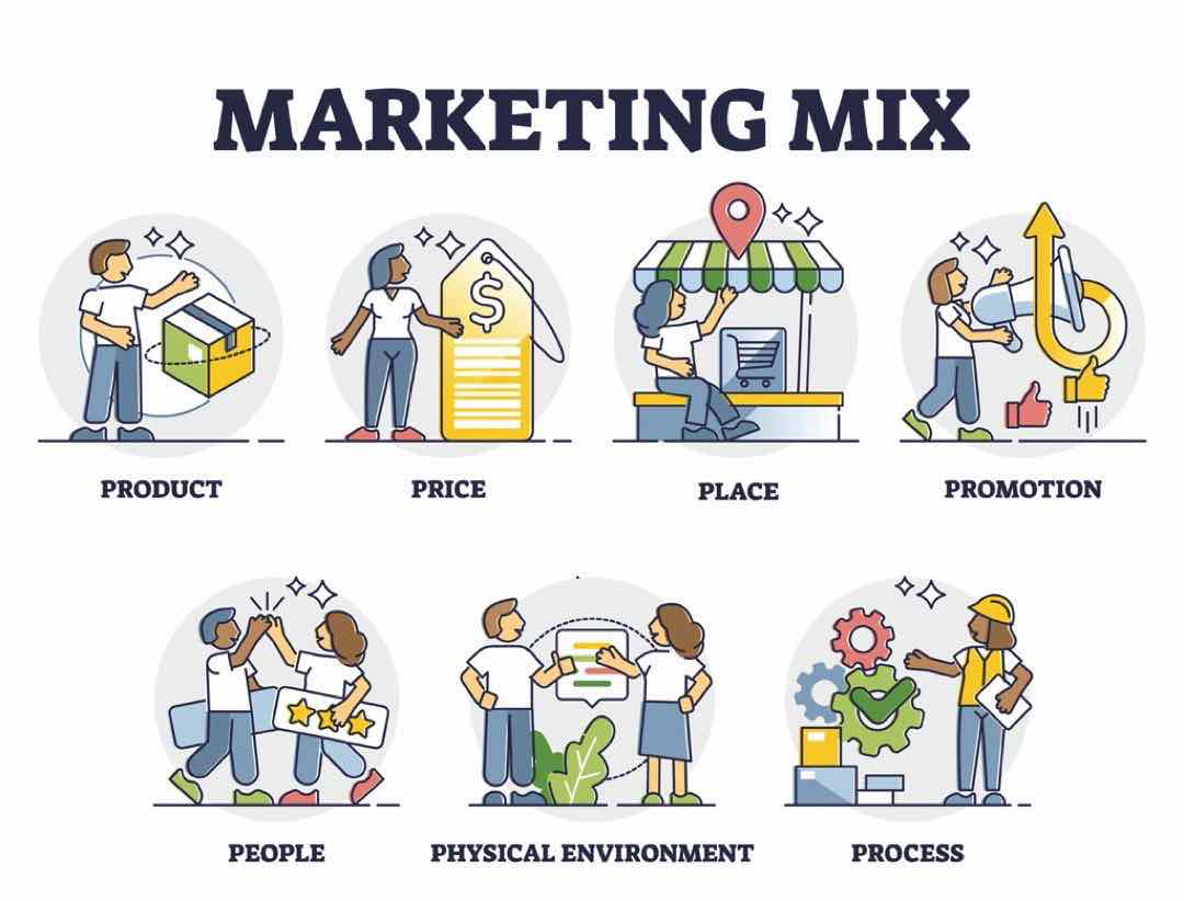 Sự quan trọng của mô hình Marketing mix của doanh nghiệp