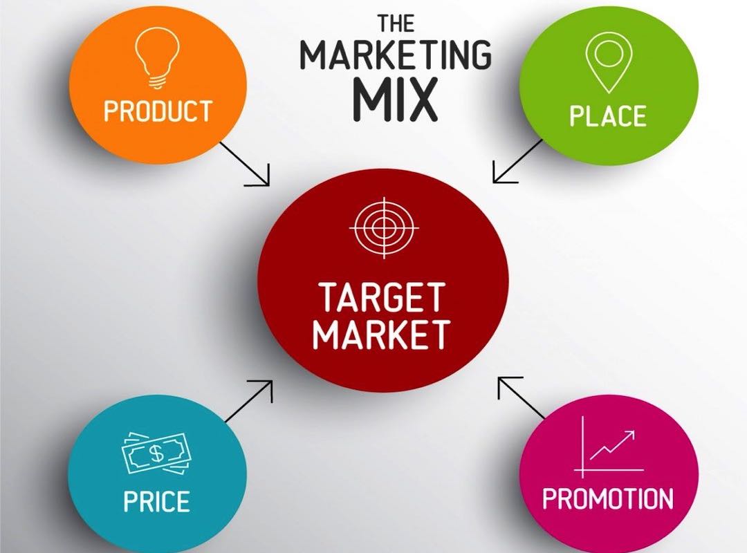 Làm sao để hoạt động mô hình marketing mix hiệu quả?