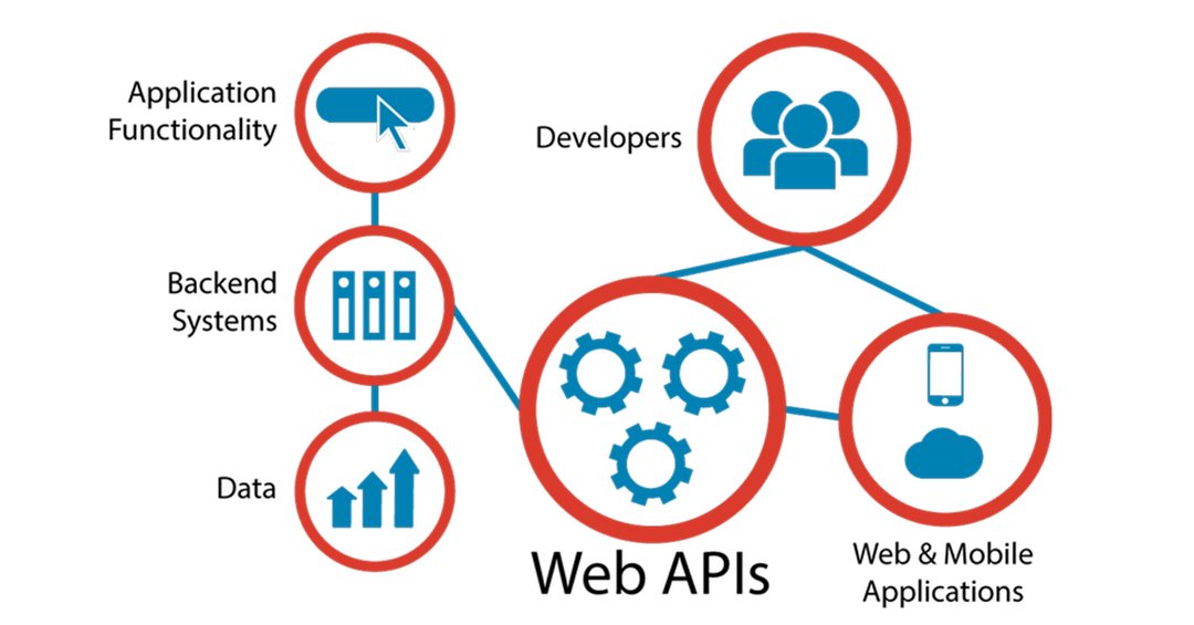 Các khái niệm lân cận API