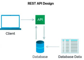 Công nghệ giúp cho doanh nghiệp bảo vệ dữ liệu