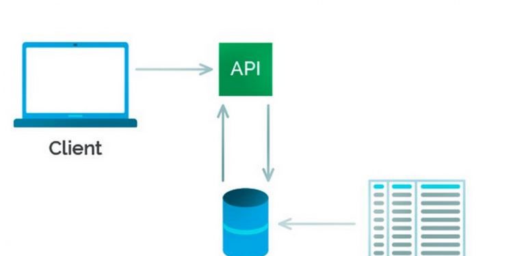Công nghệ giúp cho doanh nghiệp bảo vệ dữ liệu