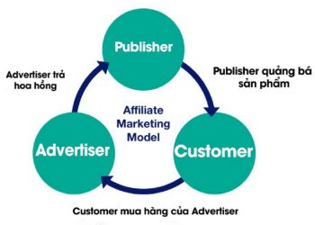 Có nên làm tiếp thị liên kết?