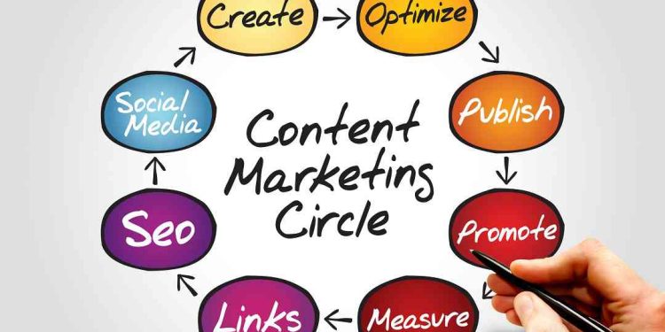 Content Marketing không chỉ là việc sáng tạo nội dung mà bao gồm cả lập kế hoạch, phân phối, đo lường …