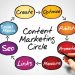Content Marketing không chỉ là việc sáng tạo nội dung mà bao gồm cả lập kế hoạch, phân phối, đo lường …