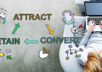 Content marketing là gì?