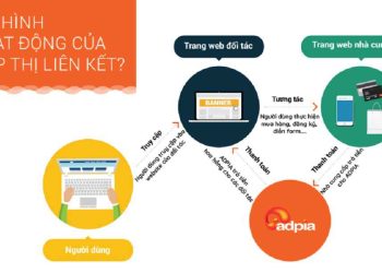 Các cá nhân có nên tham gia mô hình tiếp thị liên kết không?