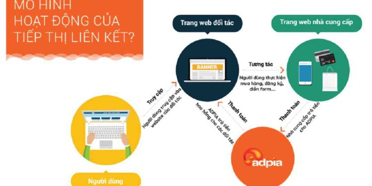 Các cá nhân có nên tham gia mô hình tiếp thị liên kết không?