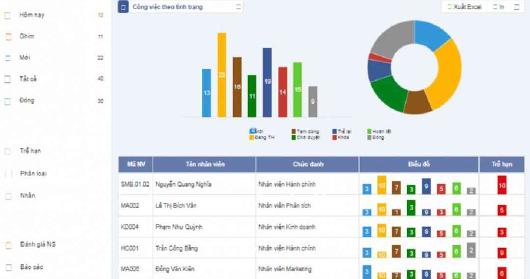 Phần mềm KPI digiiKPI