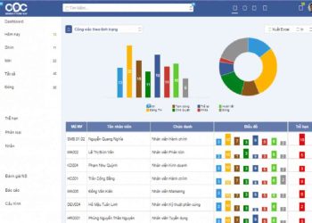 Phần mềm KPI digiiKPI
