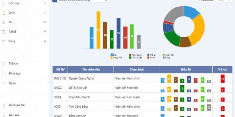 Phần mềm KPI digiiKPI