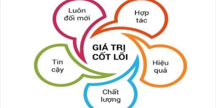Cách để xây dựng một giá trị cốt lõi bên trong bền vững