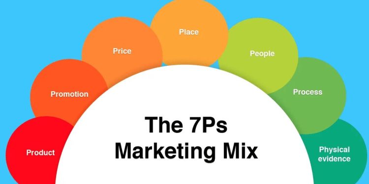 Tổng Quan về Những Yếu Tố Cần Thiết Để Tạo Ra Một Chiến Dịch Tiếp Thị Hỗn Hợp Thành Công