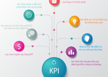 KPI là gì? quan trọng như thế nào trong doanh nghiệp