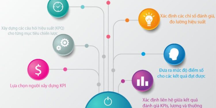 KPI là gì? quan trọng như thế nào trong doanh nghiệp