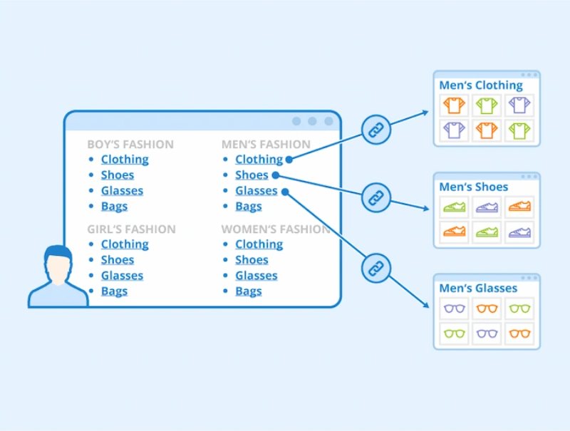 Từng bước cơ bản để tạo một Sitemap