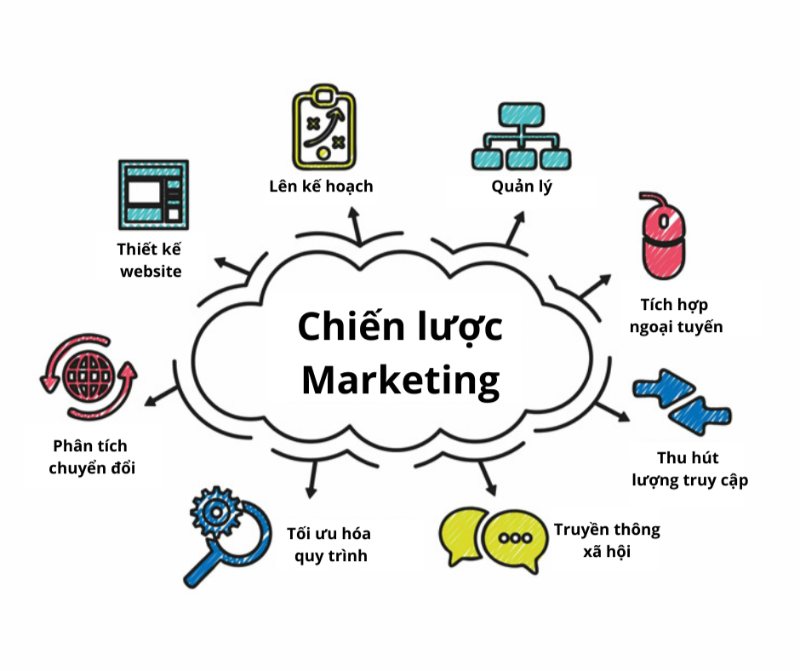 Marketing đa dạng 